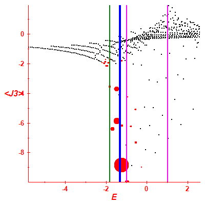 Peres lattice <J3>